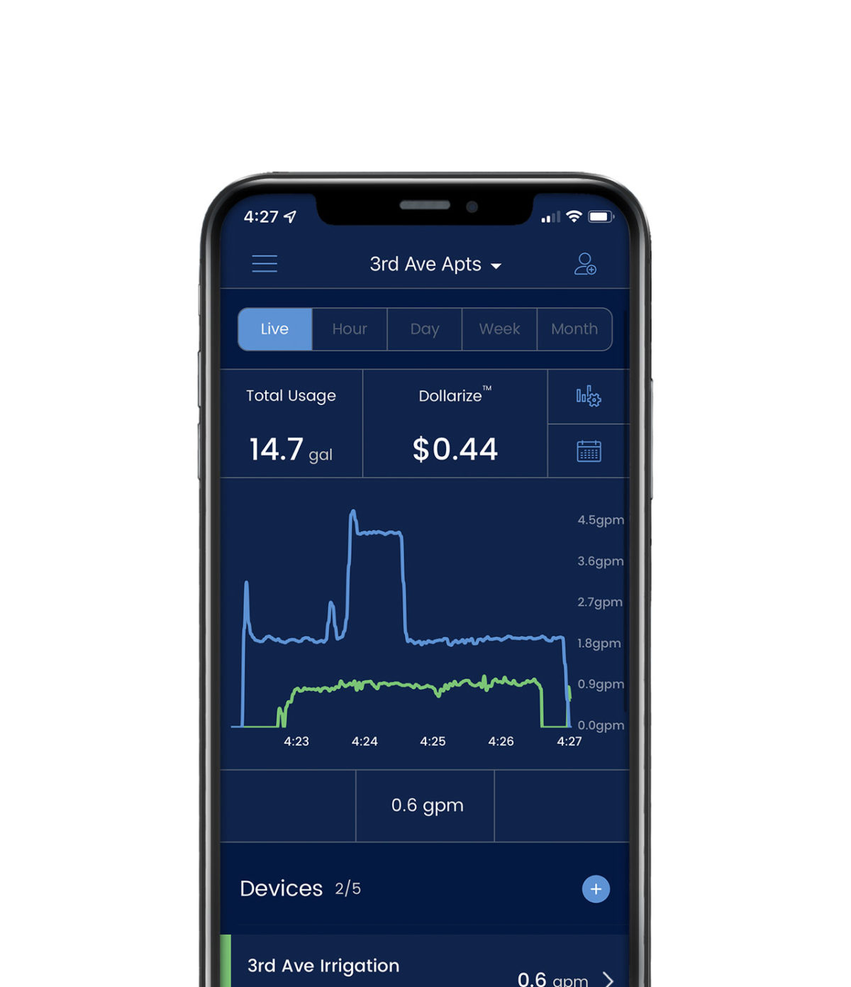 bluebot - Apartment Water Submetering Made Easy